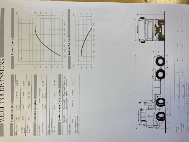 Leyland DAF 8×6 Drops Body / Multilift