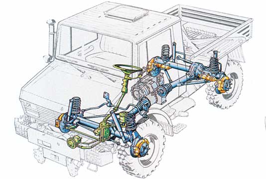 Mercedes Unimog U1300L 4×4 Drop Side Cargo Truck